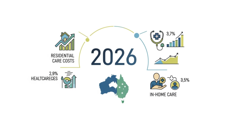 Aged Care Costs in Australia 2026